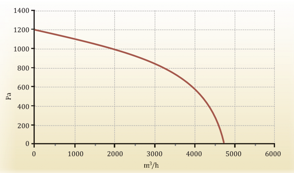 Grafik Capsule 4000 W.png